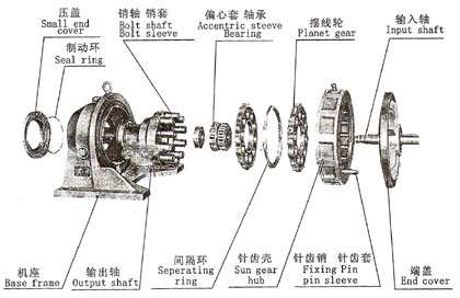 擺線針輪減速機(jī)