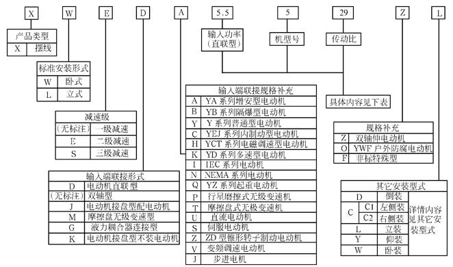 擺線針輪減速機(jī)